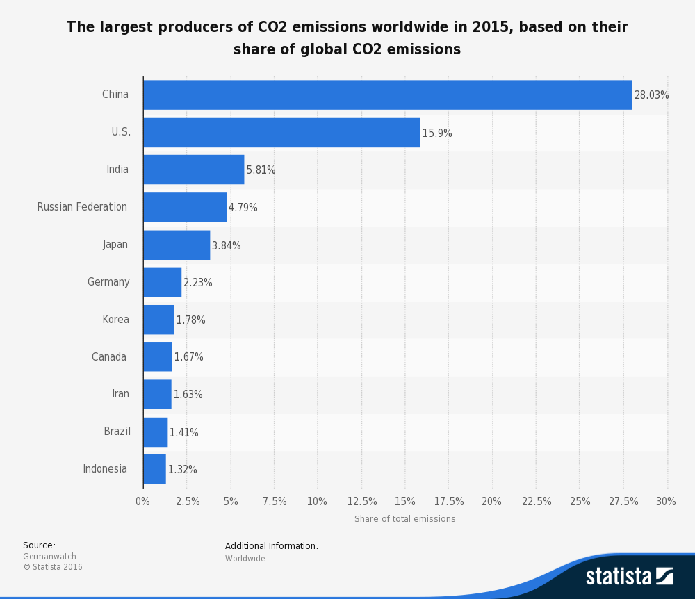 The world’s top economy: the US vs China in five charts | World ...