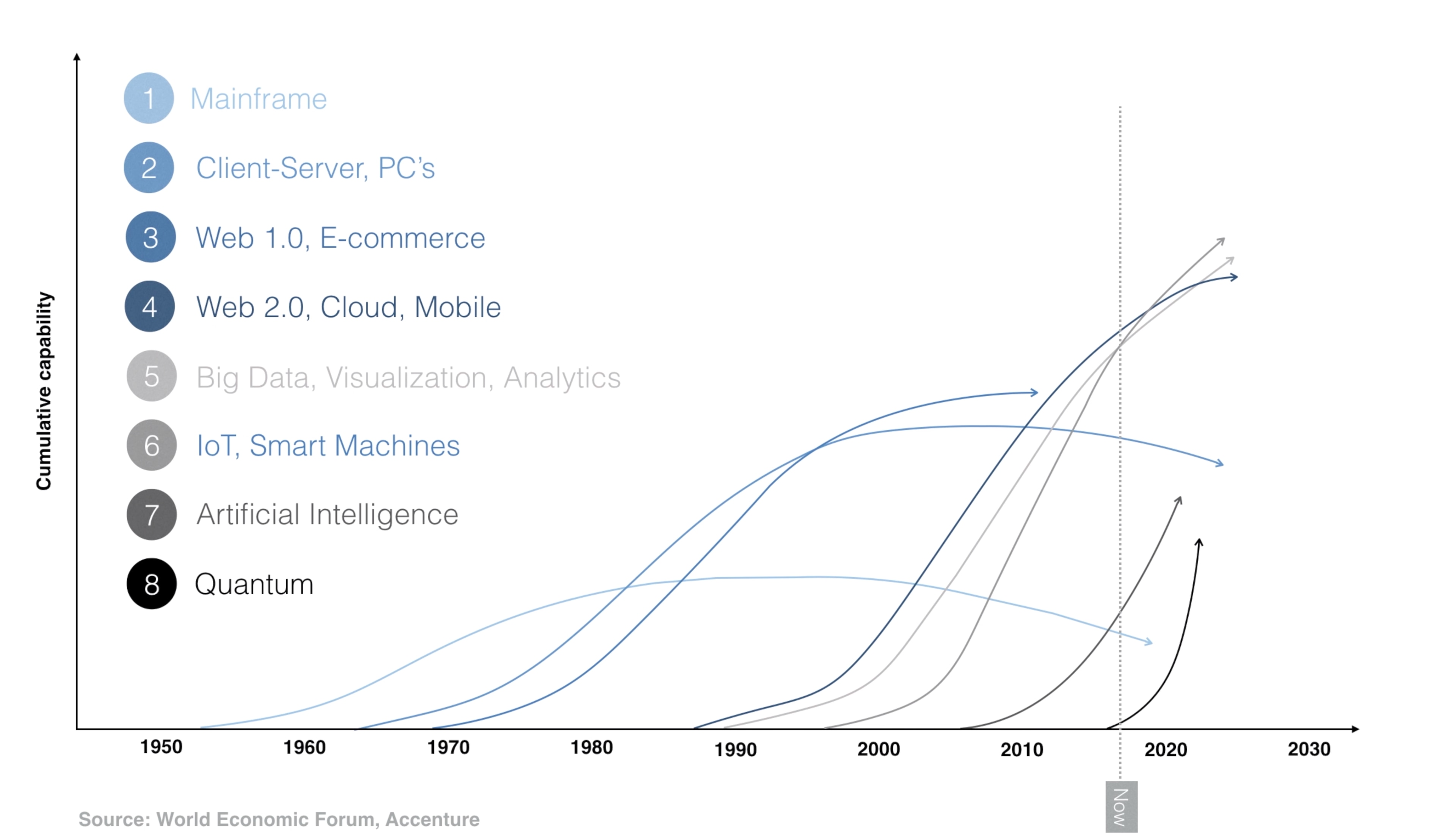  The combinatorial effects of new technology will drive innovation in new and exciting ways - but how can we measure it?      