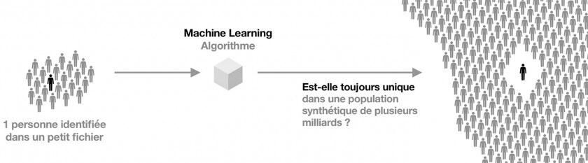L'algorithme expliqué par les chercheurs.