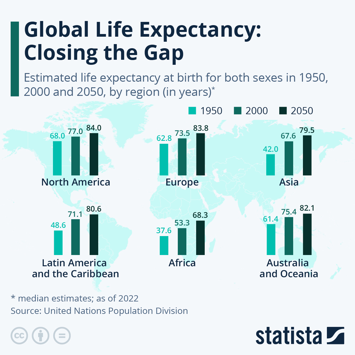 Global life expectancy is changing around the world | World ...