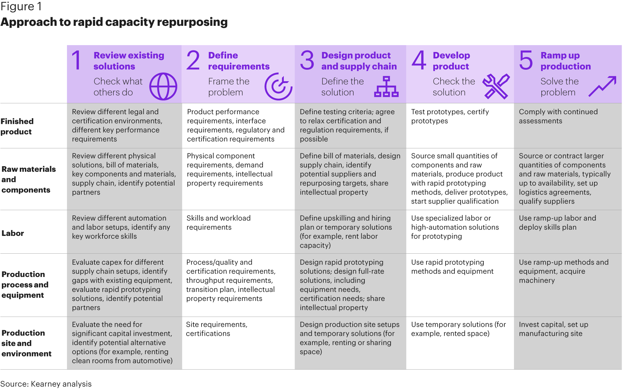 5 steps to repurposing a manufacturer