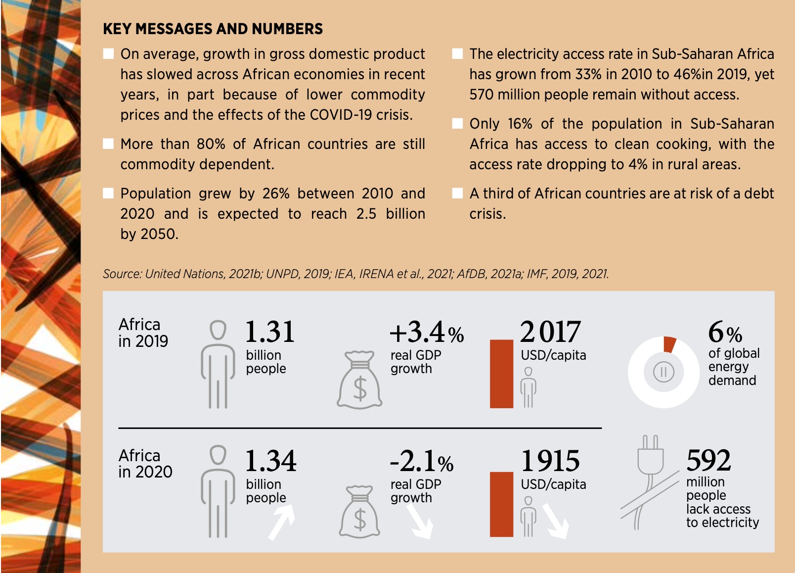 Africa renewable energy transition population growth access electricity power