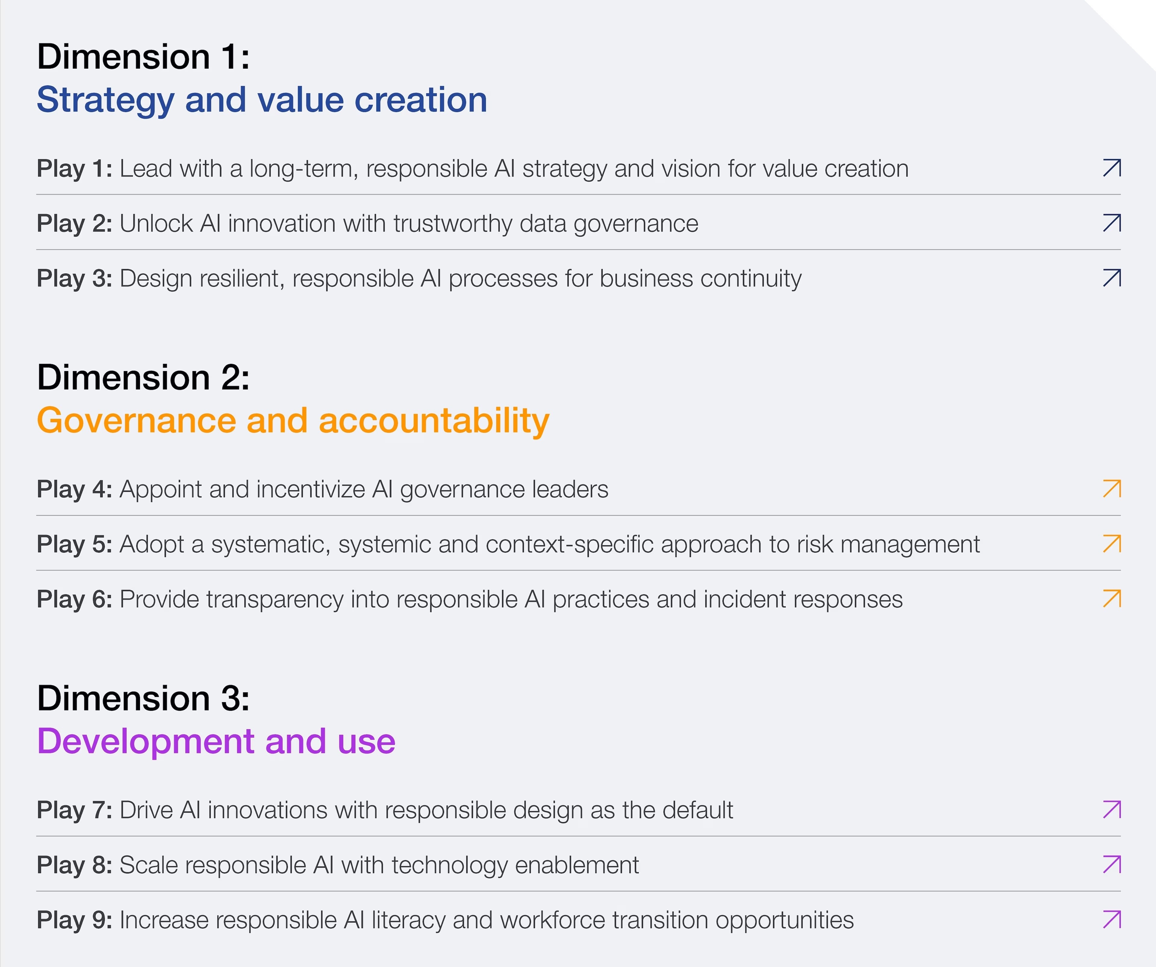 Nueve estrategias para que los líderes empresariales y gubernamentales impulsen una IA responsable