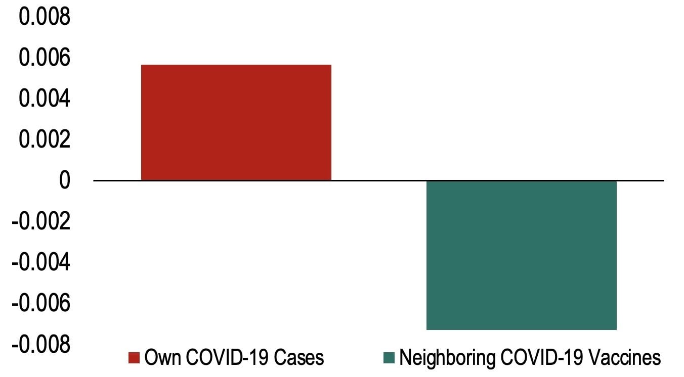 Spillovers from COVID-19 outbreaks.