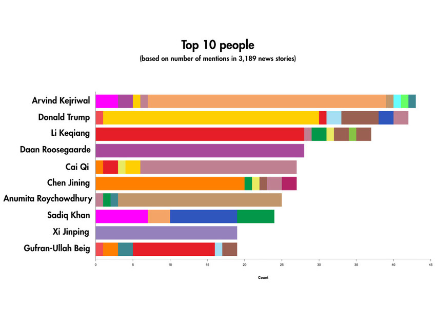 A year of smog, in 5 charts World Economic Forum