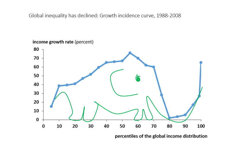 An elephant in the room? Globalization in the US and other mature