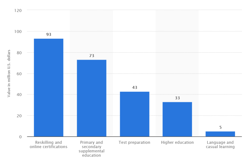 India's superpower is education. Here's why it must build on this