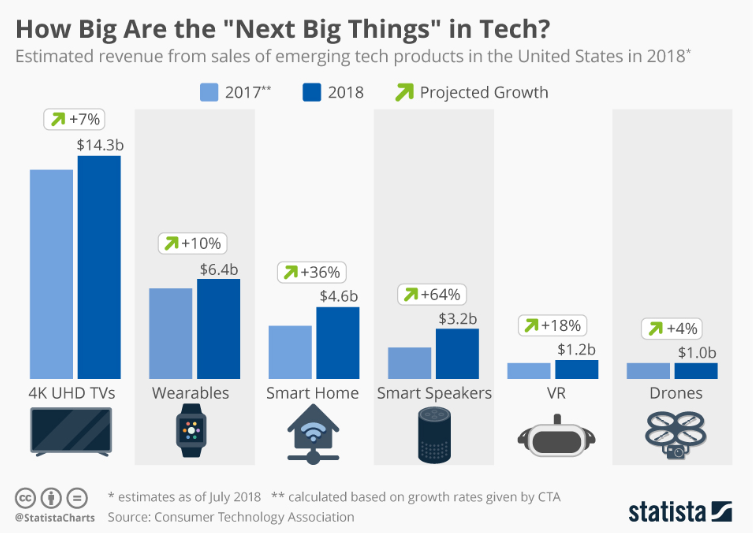 This is the future of tech in the US World Economic Forum