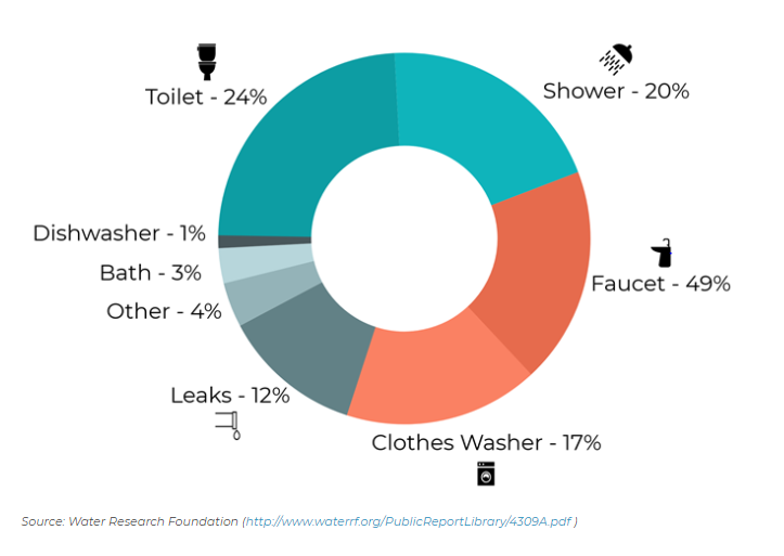 These ecofriendly clothes need less washing and are better for the