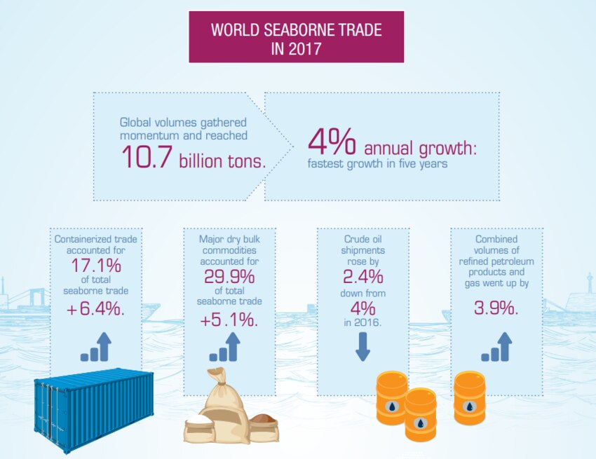 An expert explains the route to carbon neutral shipping World