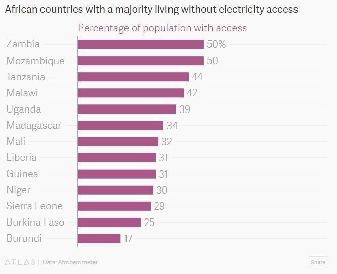 Africa’s digital revolution a look at the technologies, trends and