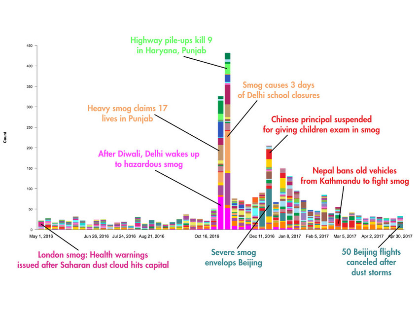 A year of smog, in 5 charts World Economic Forum