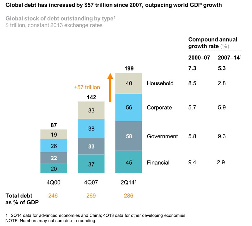 How To Reboot The Global Economy World Economic Forum Annual Meeting
