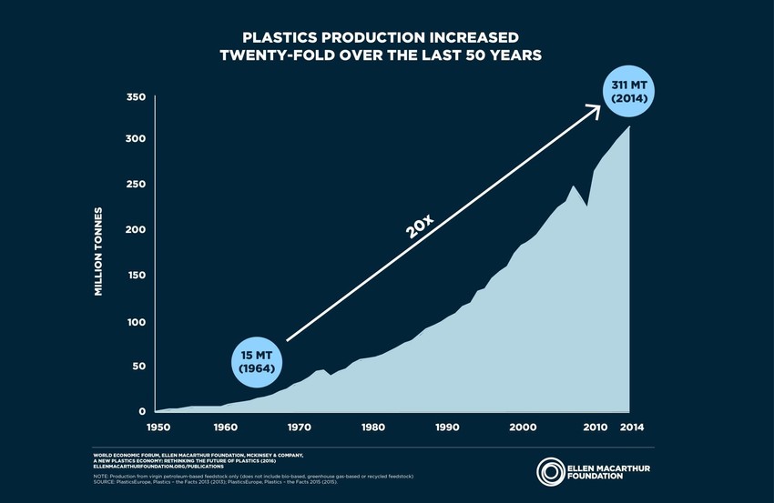 4 things companies can do to fix the plastics problem World Economic