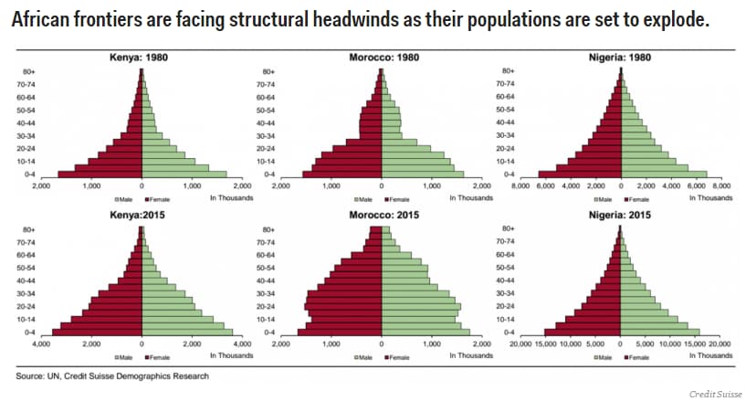 These mini-charts explain one of the biggest global demographic trends ...