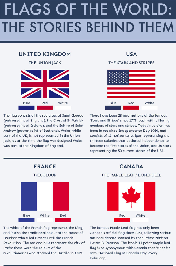 This is what 24 of the world's most iconic flags mean World Economic