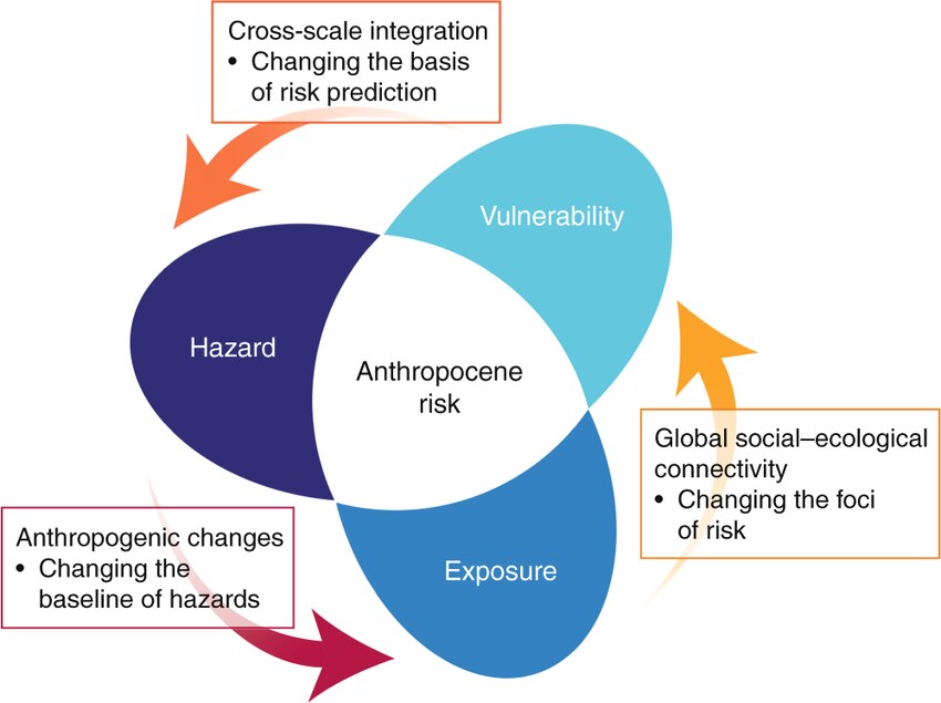 Humans have caused this environmental crisis. It’s time to change how