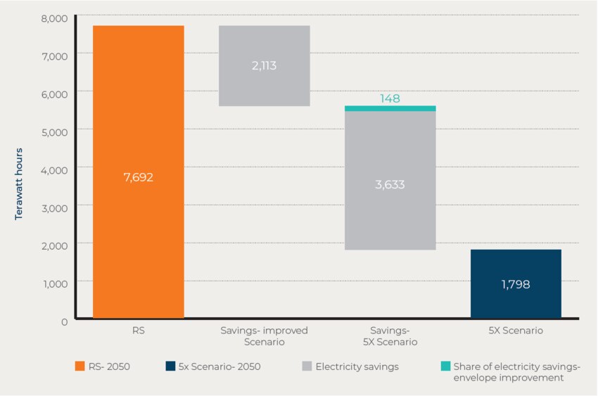 Why the air conditioning industry is key to solving the world's rising