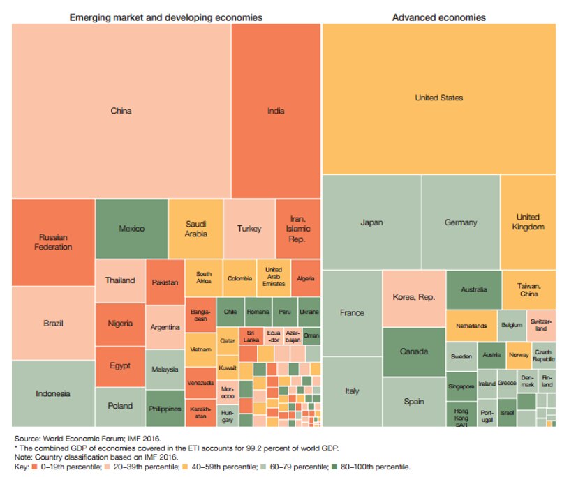 10 economies leading the world on trade World Economic Forum