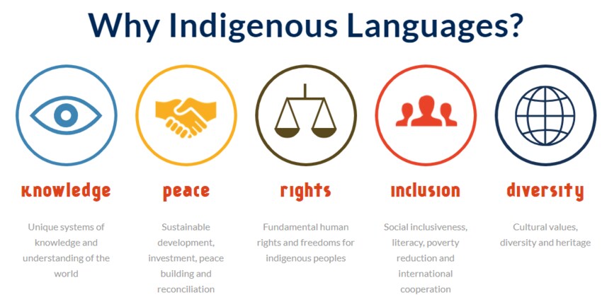 How Many Native American Languages Are Endangered? – DWWITP