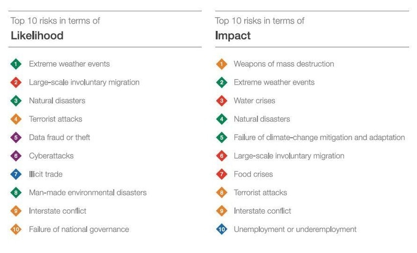 Under-Employed, Under-Inclusive and Under Threat: the World in 2017 ...