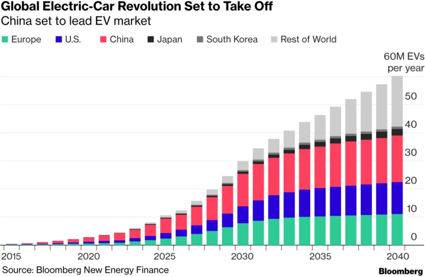 The geopolitical impact of China’s approach to fighting climate change