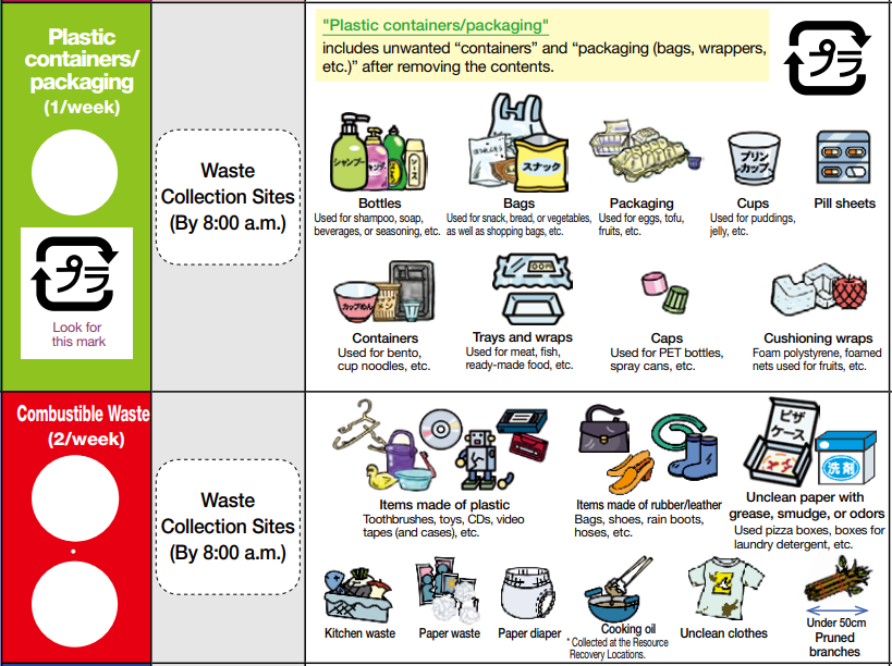 This Japanese word is helping the country recycle and waste less