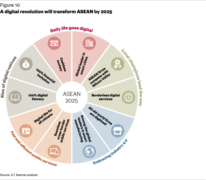 ASEAN 2017 World Economic Forum