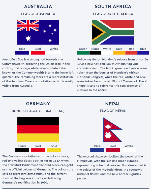 This is what 24 of the world's most iconic flags mean World Economic