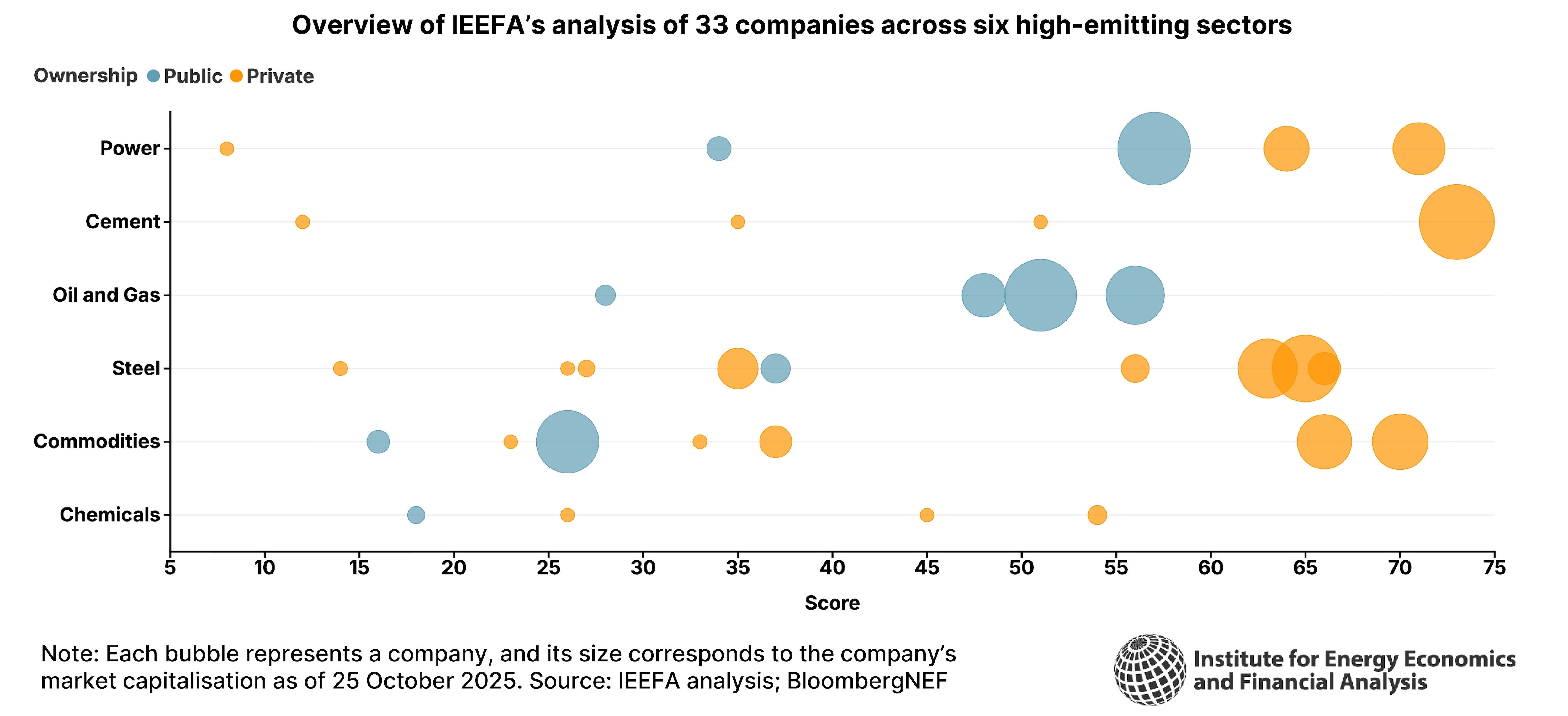 Corporate disclosures climate transition plans by companies in industrial sectors in India.