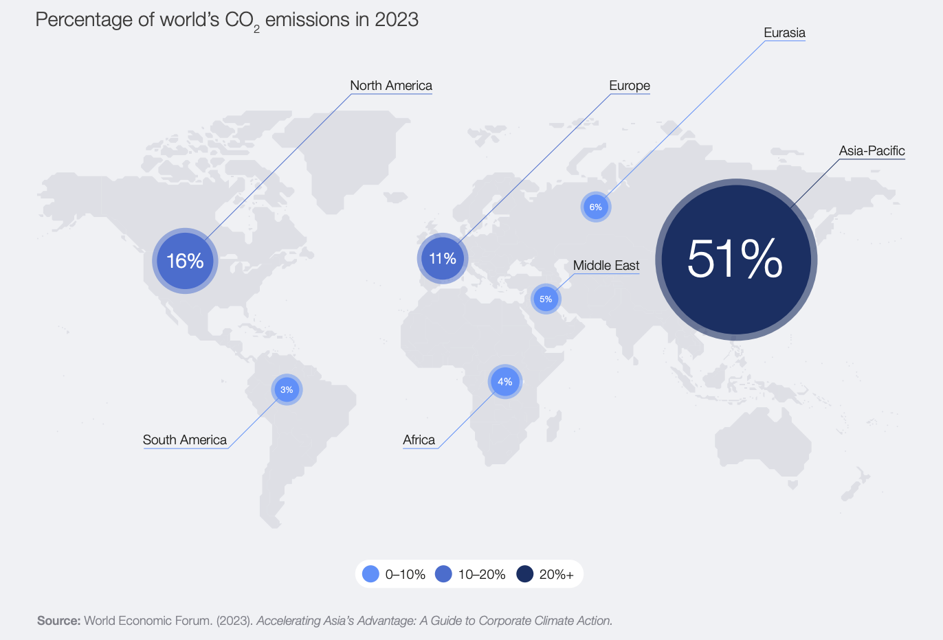 Percentage of world’s CO2 emissions in 2023
