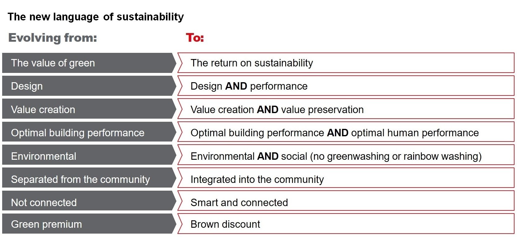 green real estate - new language of sustainability