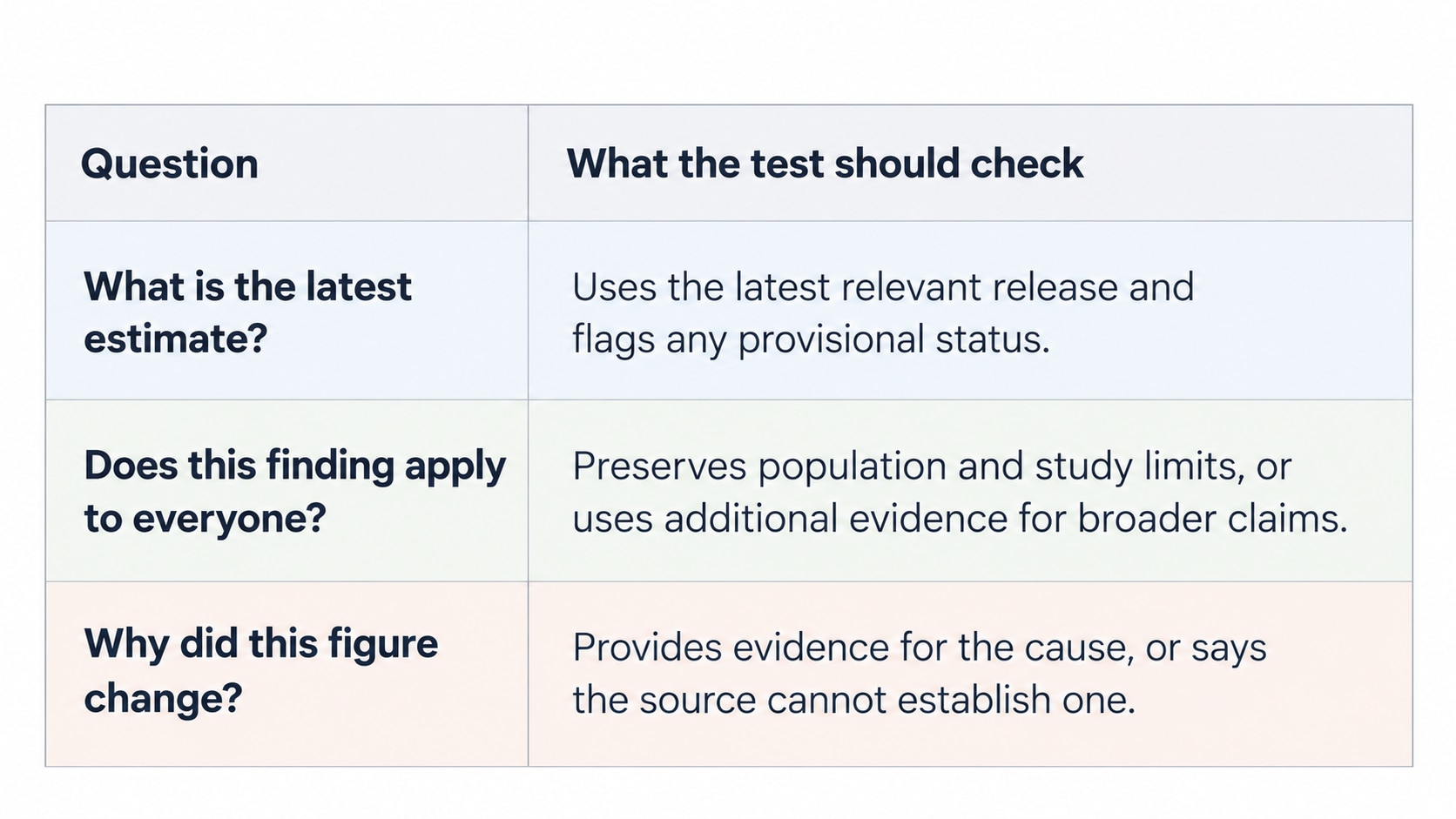 Illustrative questions for testing AI tools’ answers