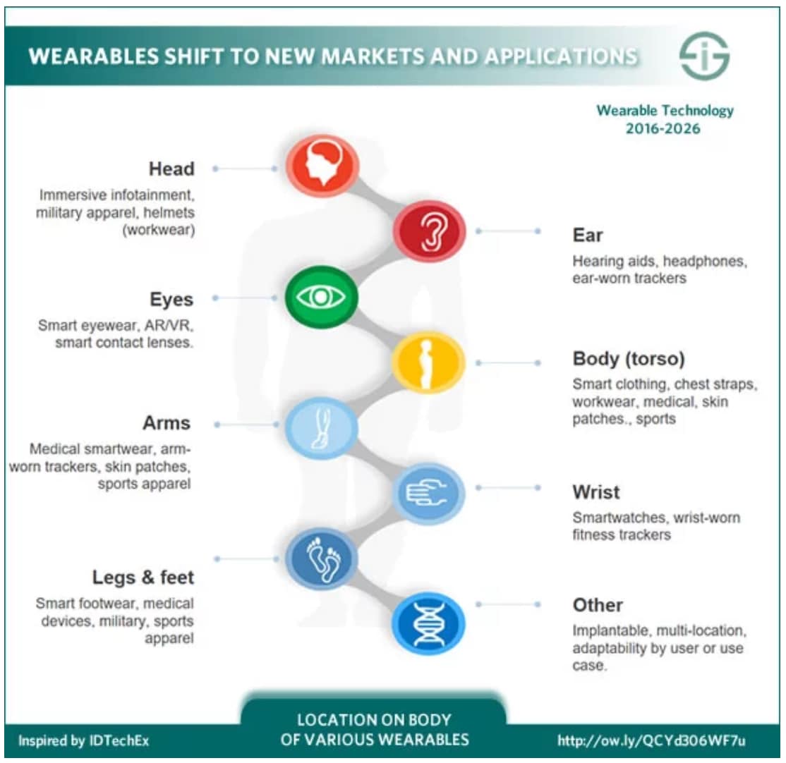 American Health Tech Smart Charting