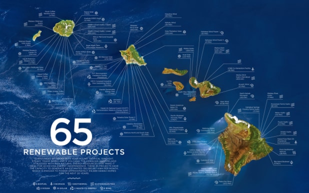 According to the Hawaii State Energy Office, collectively these projects have the capacity to power 314,600 Hawaiian homes for the next 20 years.