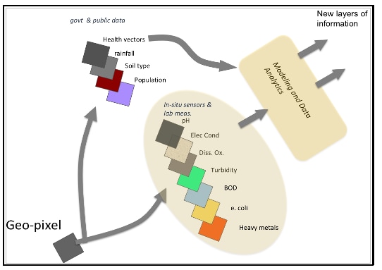 short case study on water pollution in india