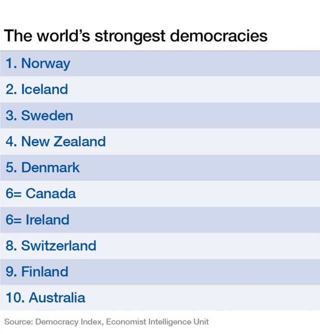 Which are the world's strongest democracies? World Economic Forum