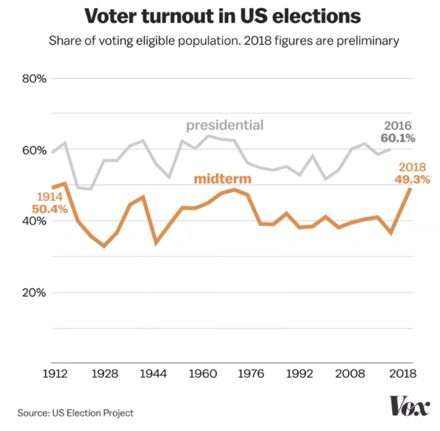 Does mandatory voting work? Lessons from Australia World Economic Forum