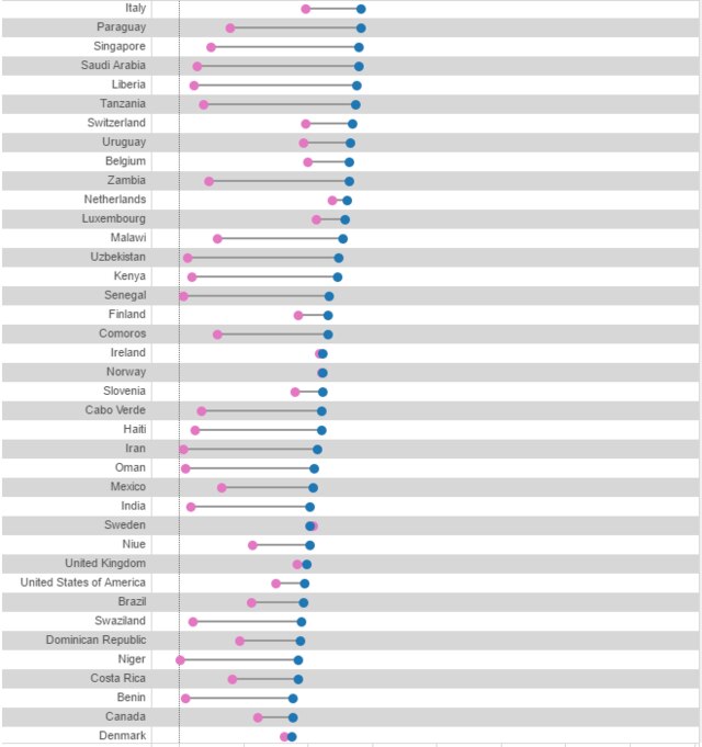 5 charts that show the global state of smoking World Economic Forum