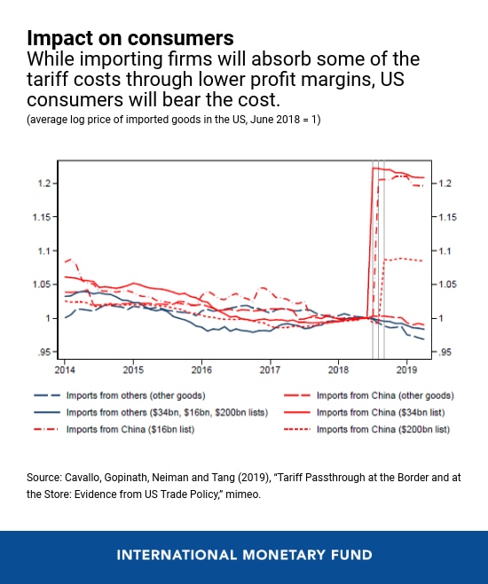 Here’s how a trade war between the US and China could reshape the