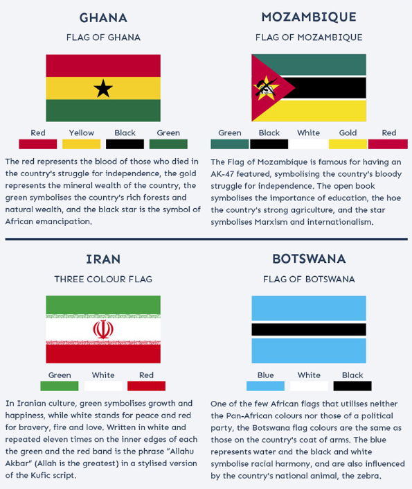 This is what 24 of the world's most iconic flags mean World Economic