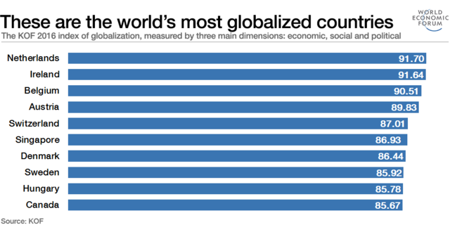 Why Is The Only Way Forward World Economic Forum Medium Xawvxc