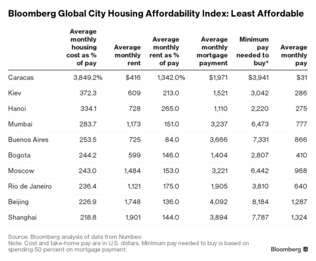 These cities have the least affordable housing World Economic Forum