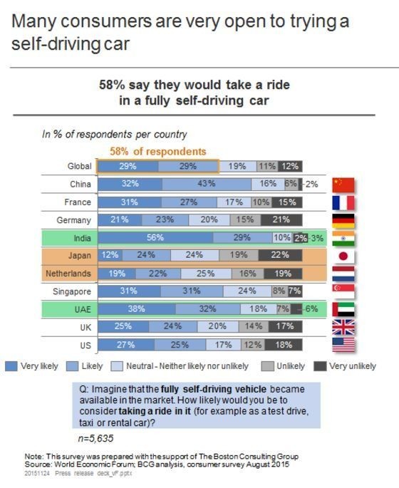 The ethics of selfdriving cars what would you do? World Economic Forum