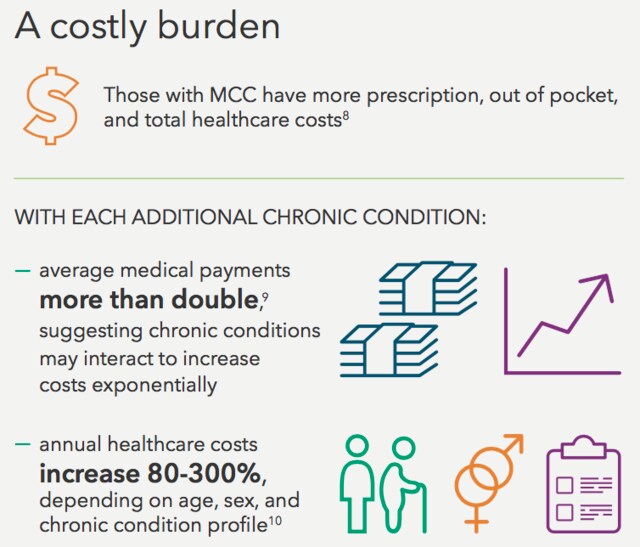 Chronic disease is our biggest global health challenge | World Economic ...