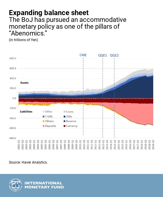 Japan's economy in 5 charts World Economic Forum