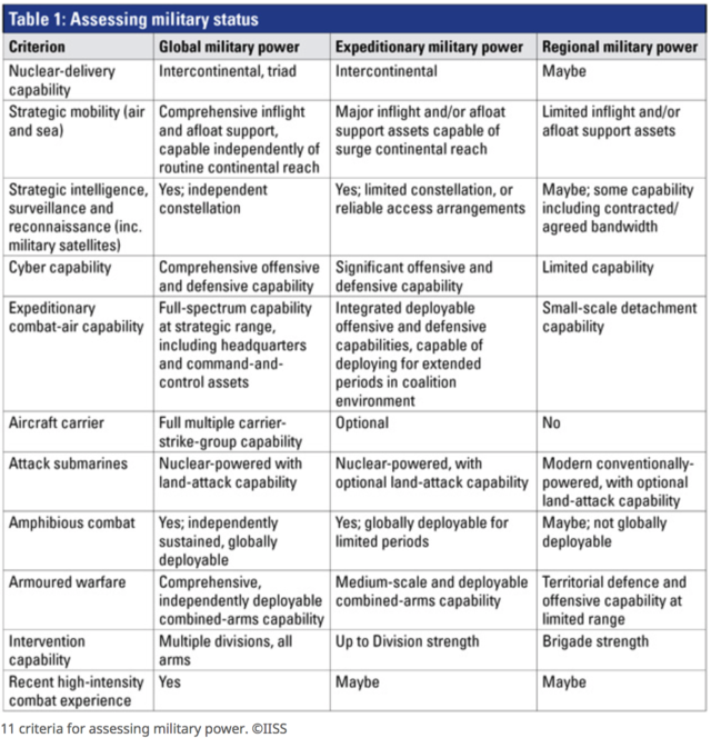 The three types of military power and how to measure them World