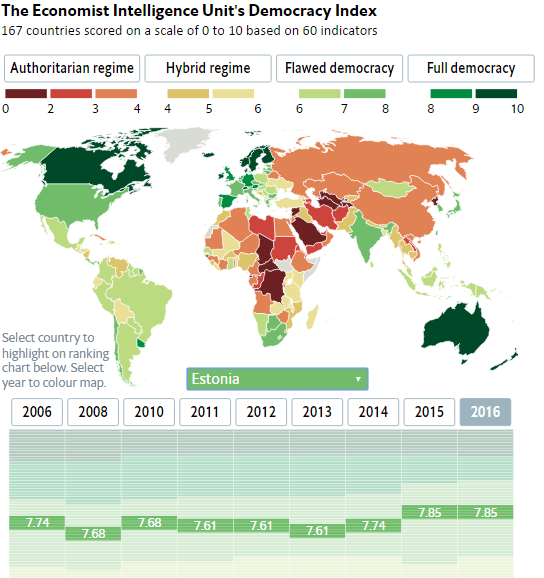 Which are the world's strongest democracies? World Economic Forum