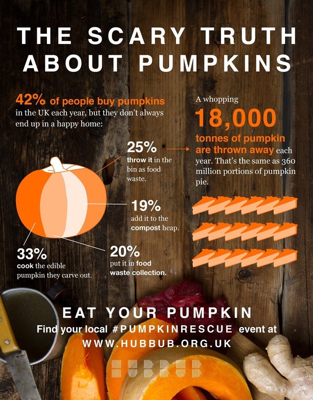 The environmental impact of Halloween pumpkins World Economic Forum
