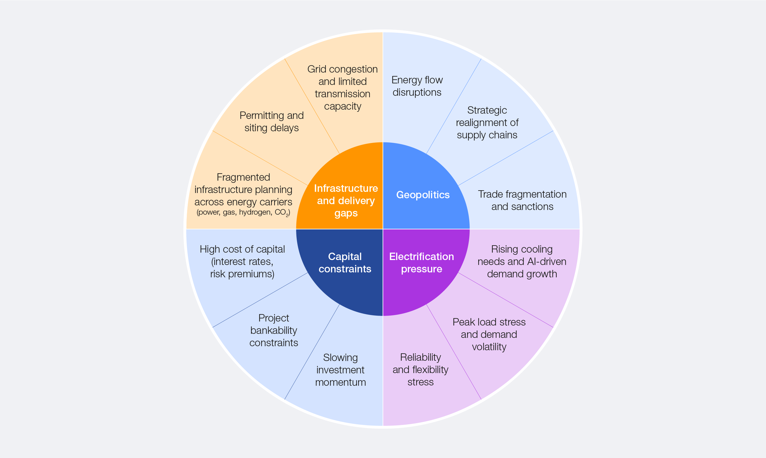 Energy Transition System Pressures